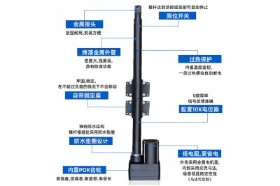 畜牧養殖行業中用交流電動推桿還是用直流電動推桿？