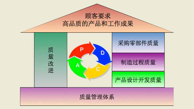 TOMUU小型電動推桿質量管理