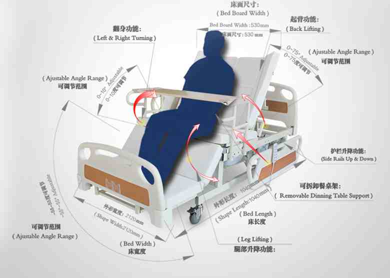 電動護理床電動推桿UG4實際應用