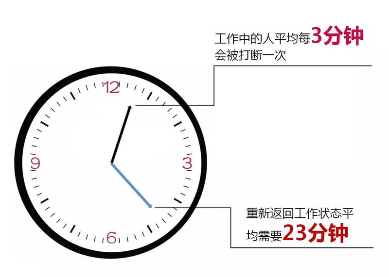 特姆優工作時間調查