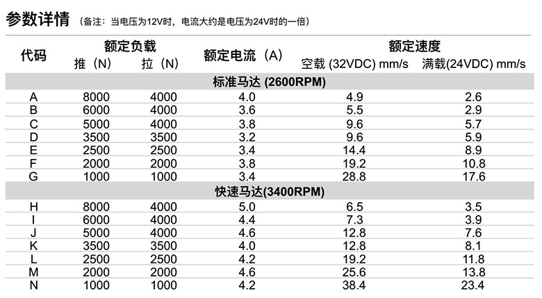 電動伸縮桿參數詳情表
