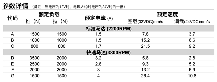 電動升降桿參數詳情